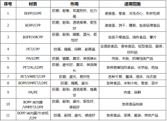 包裝設(shè)計(jì)關(guān)鍵點(diǎn)，不容忽視！