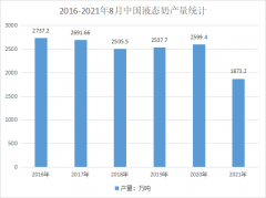 為什么包裝相同的液態(tài)奶，保質期不同？