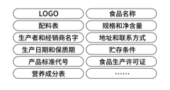 包裝設(shè)計(jì)規(guī)范：有些雷區(qū)不能踩！建議收藏